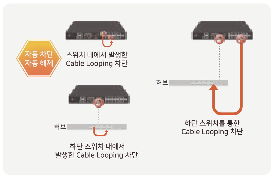 Cable Looping 완벽 차단