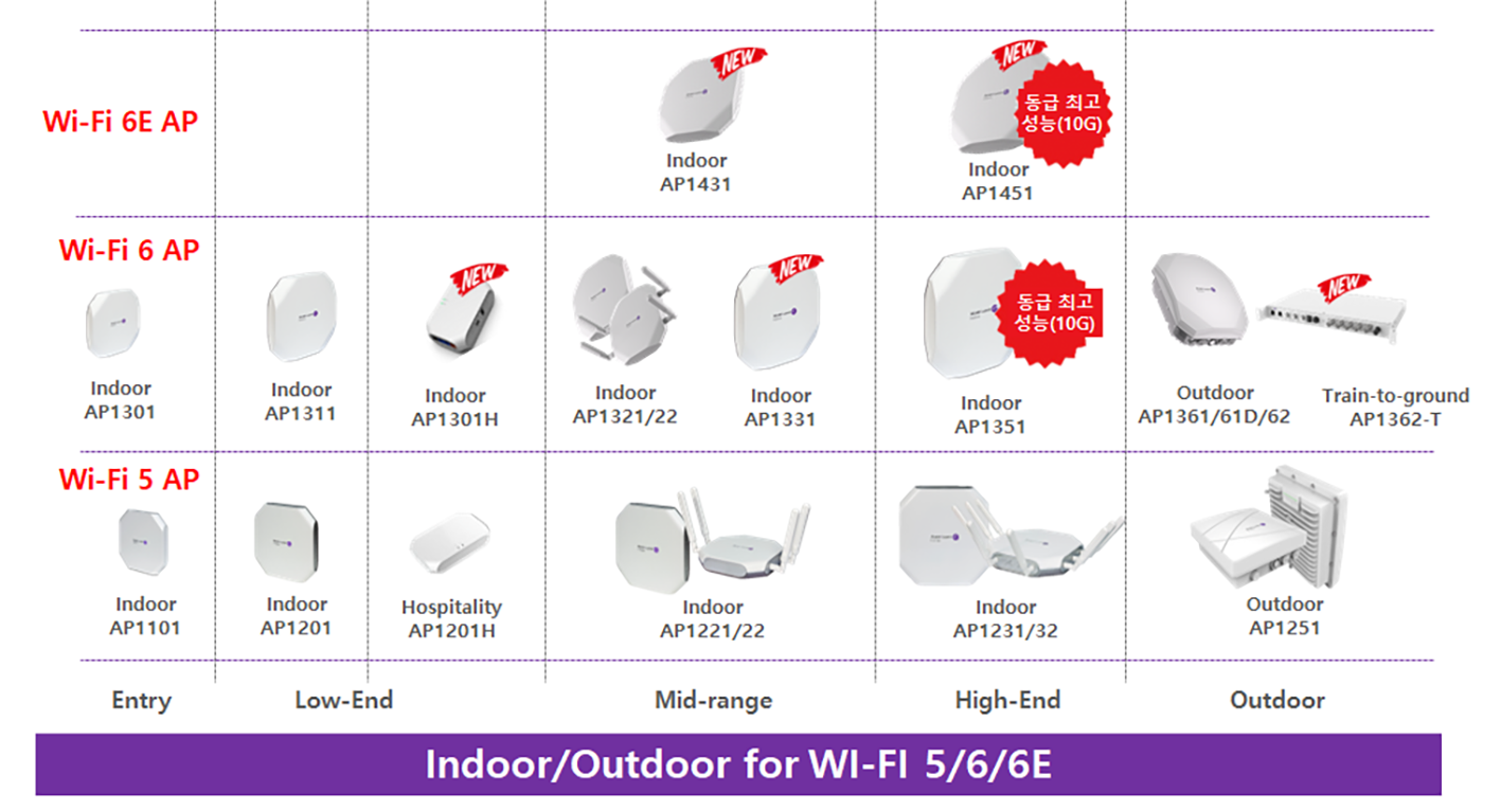 Indoor/Outdoor for Wi-Fi 5/6/6E